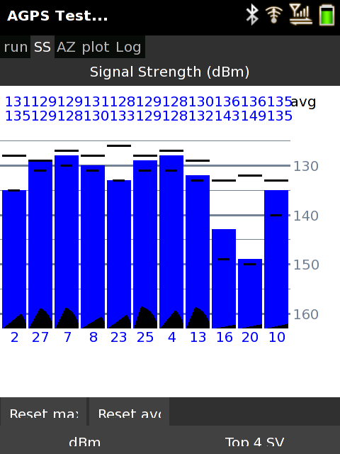 Signal Strength without microSD access