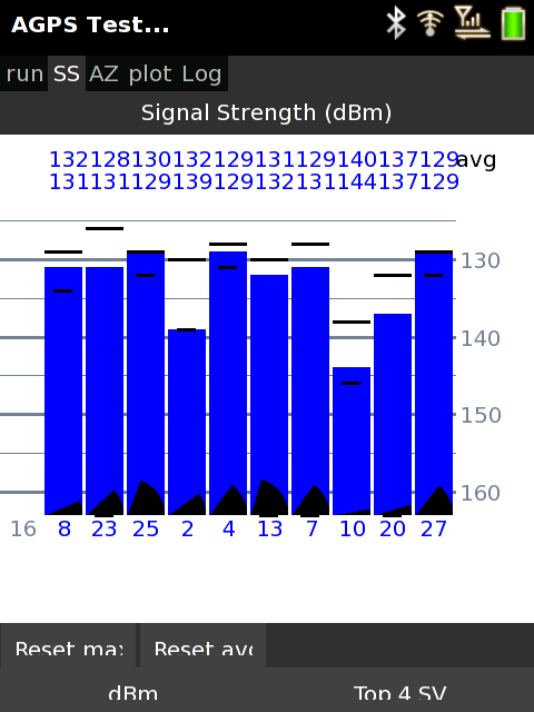 Signal Strength with microSD access