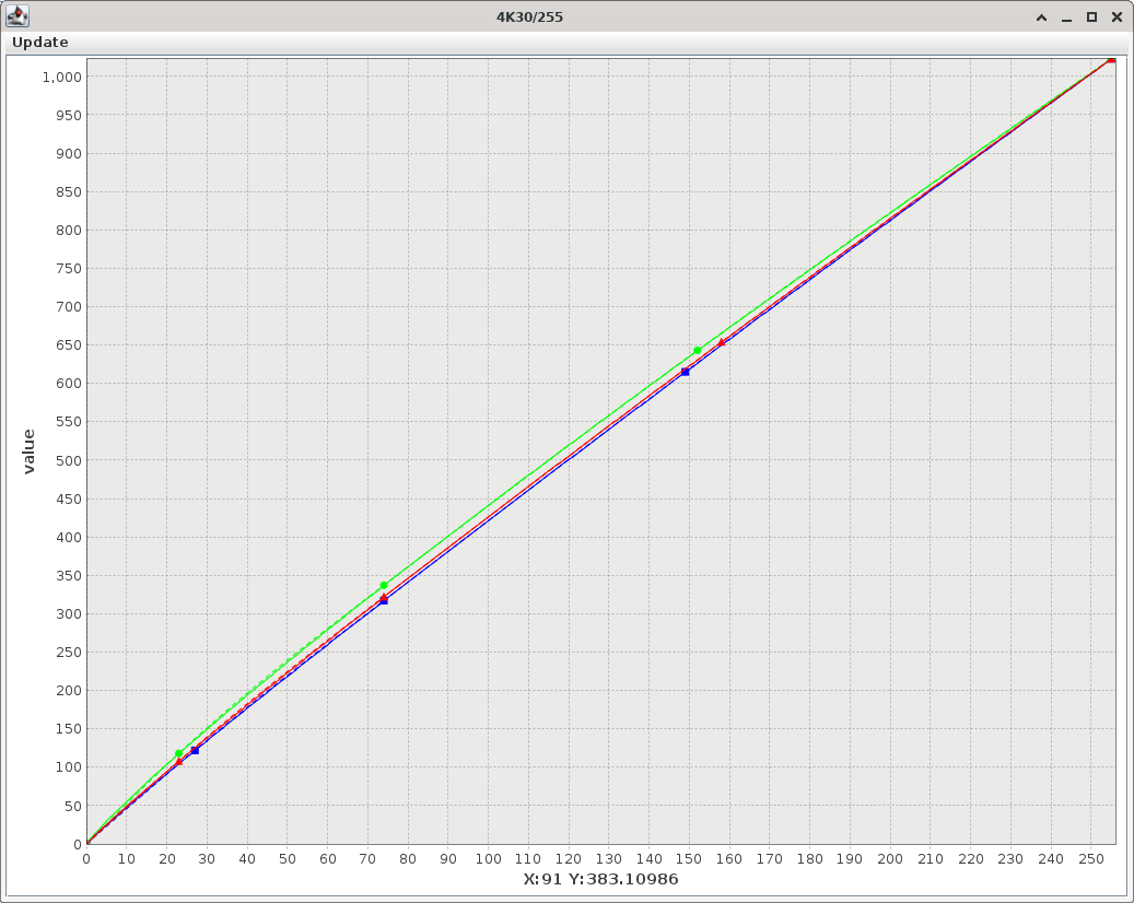 Custom gamma curve */255 (used in fixed ISO modes or for highlights in dynamic ISO modes)