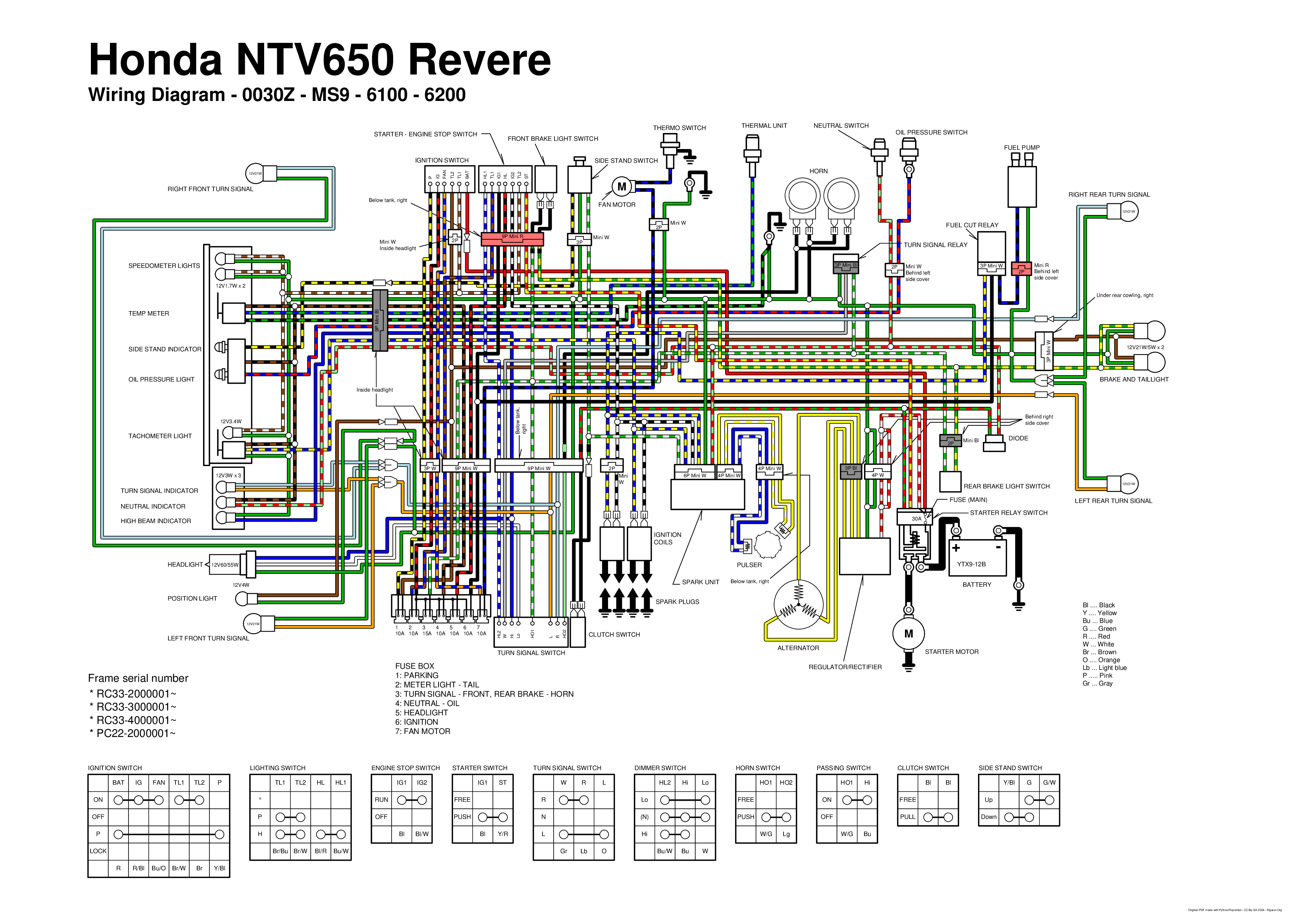 honda-ntv650-revere-wiring-diagram.png