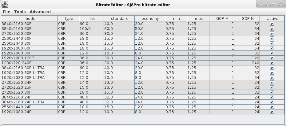 doc:appunti:hardware:ambarella:bitrateeditor-bitrates.png
