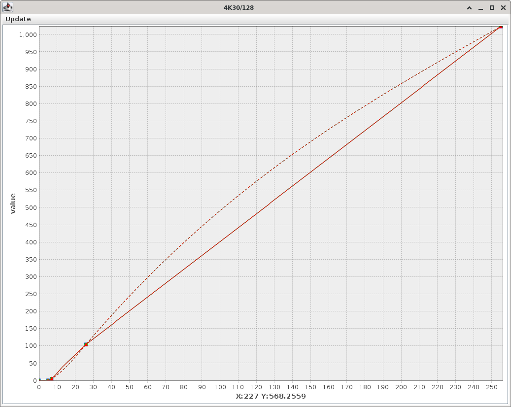 Original gamma curve */128