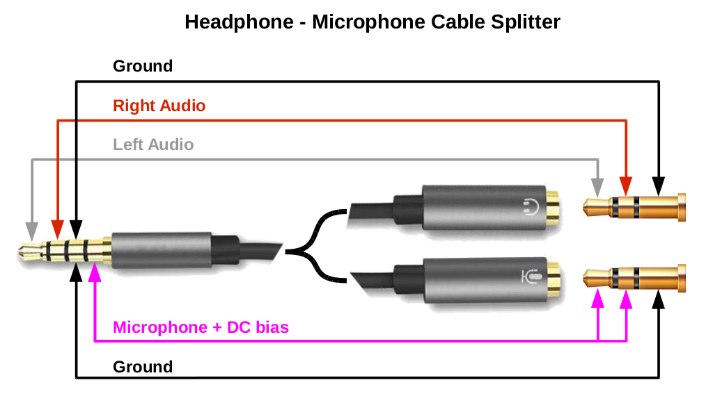 doc:appunti:linux:audio:headphone-mic-splitter.png