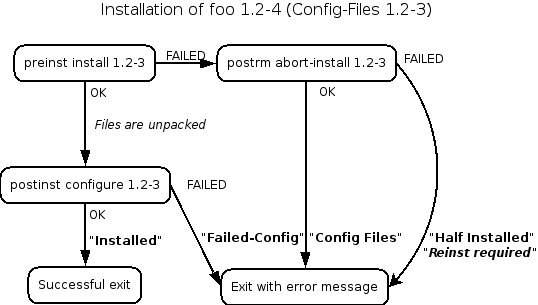 install-conffiles.png