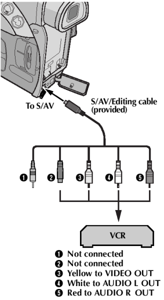 A/V cable