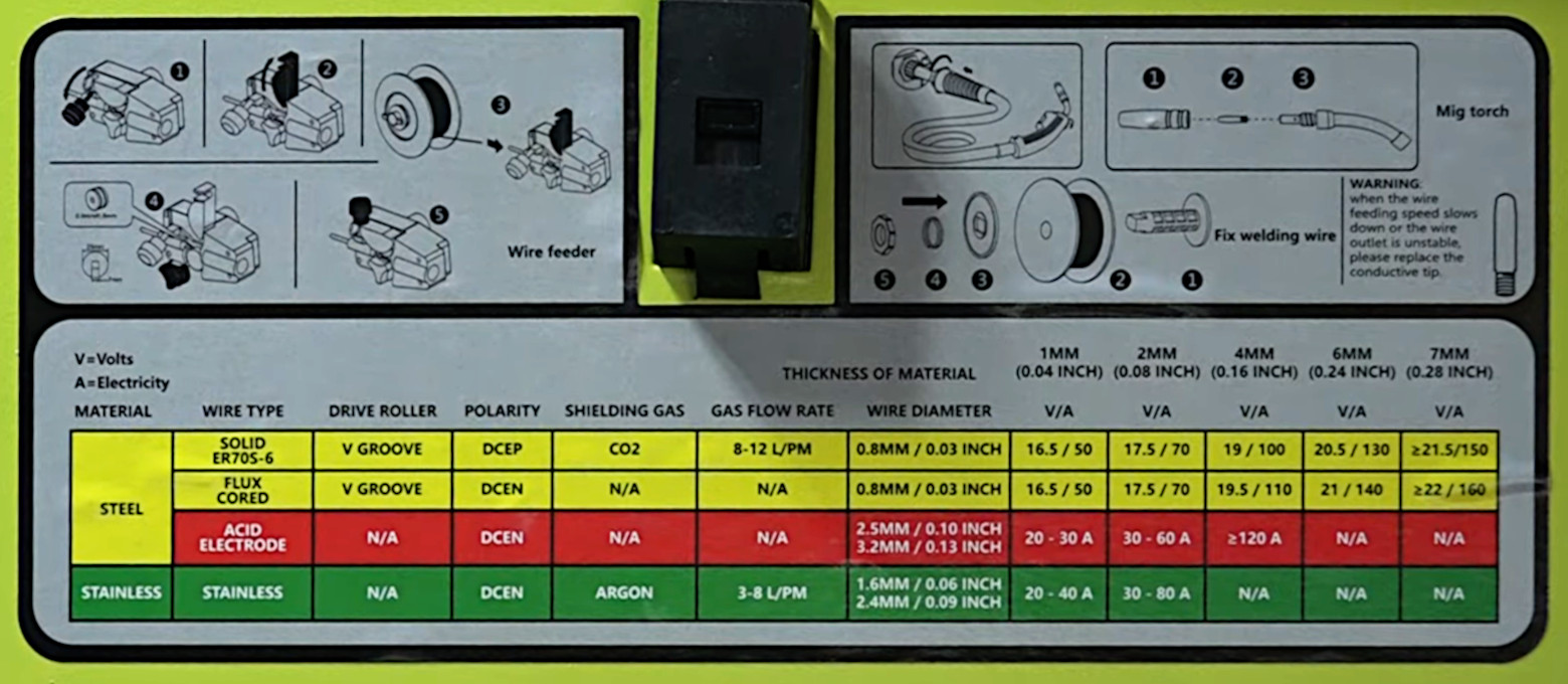 Flameweld MTA1650 current reference table