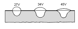 Welding voltage effect on plate welds