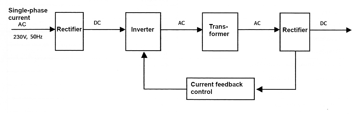 MIG Welding Machine Working Principle