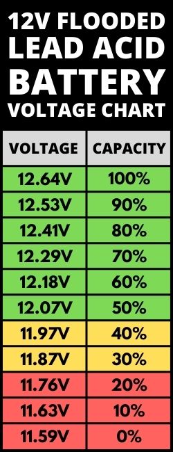 battery-voltage-chart-flooded-lead-acid.jpg