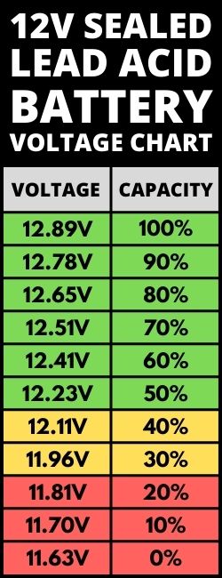battery-voltage-chart-sealed-lead-acid.jpg