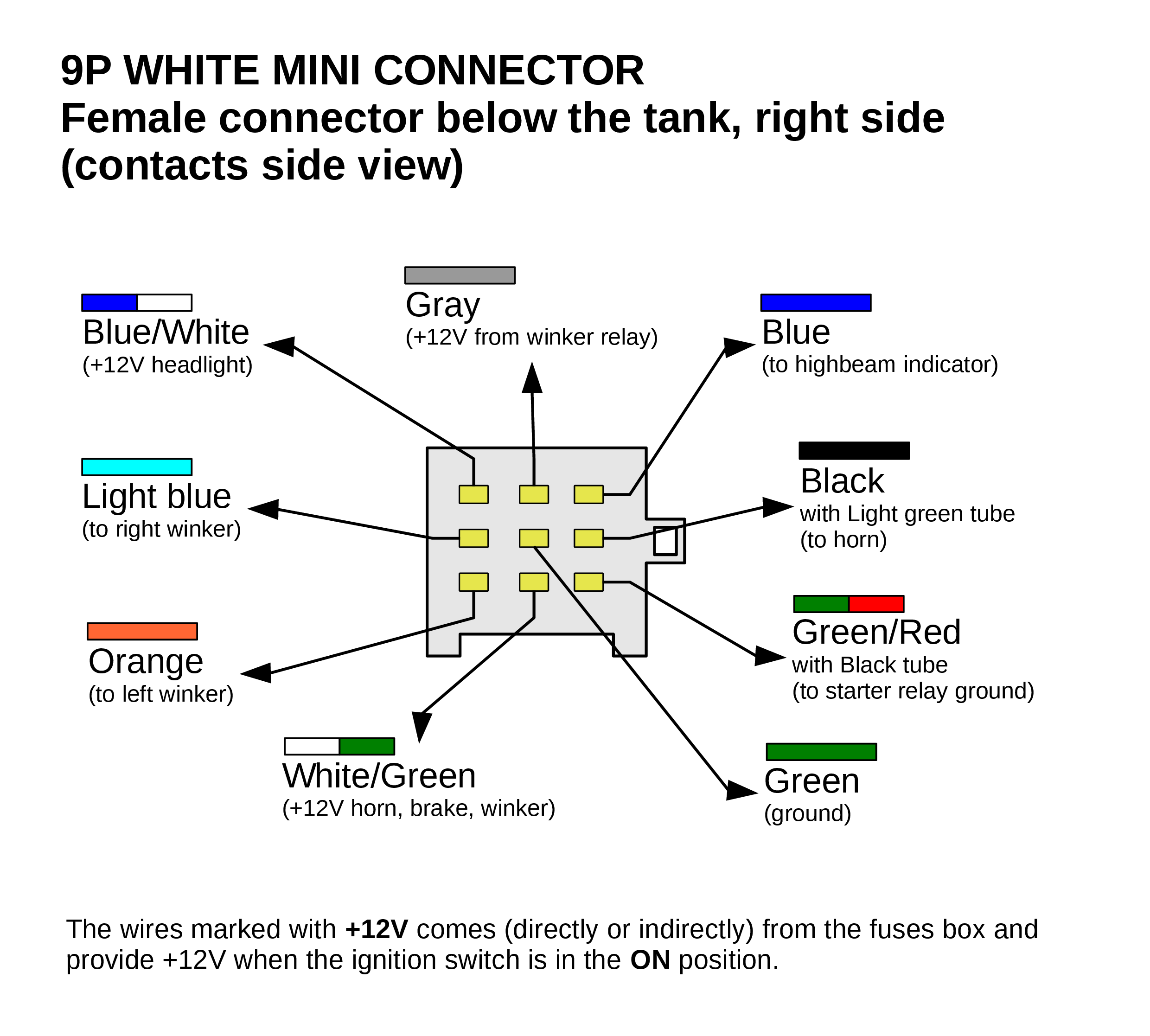 NTV 650 Revere 9P Mini White Connector
