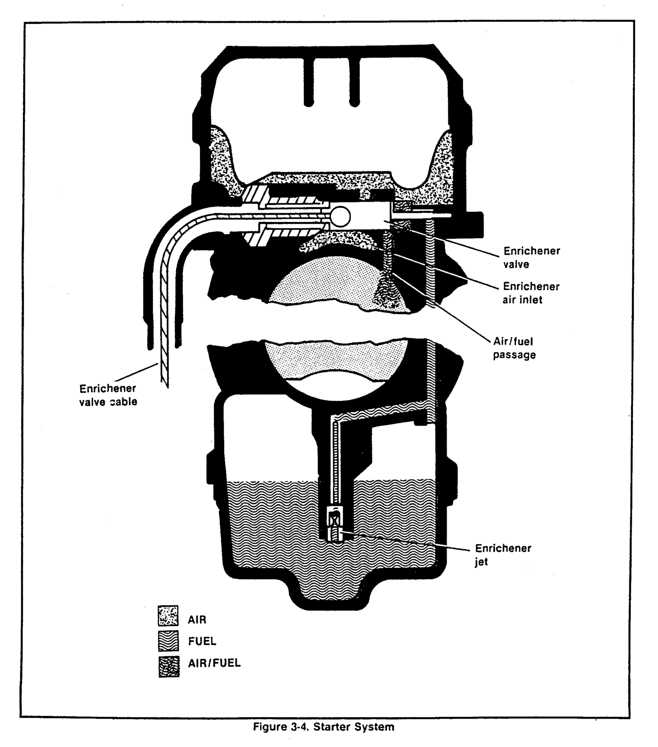 Starter System